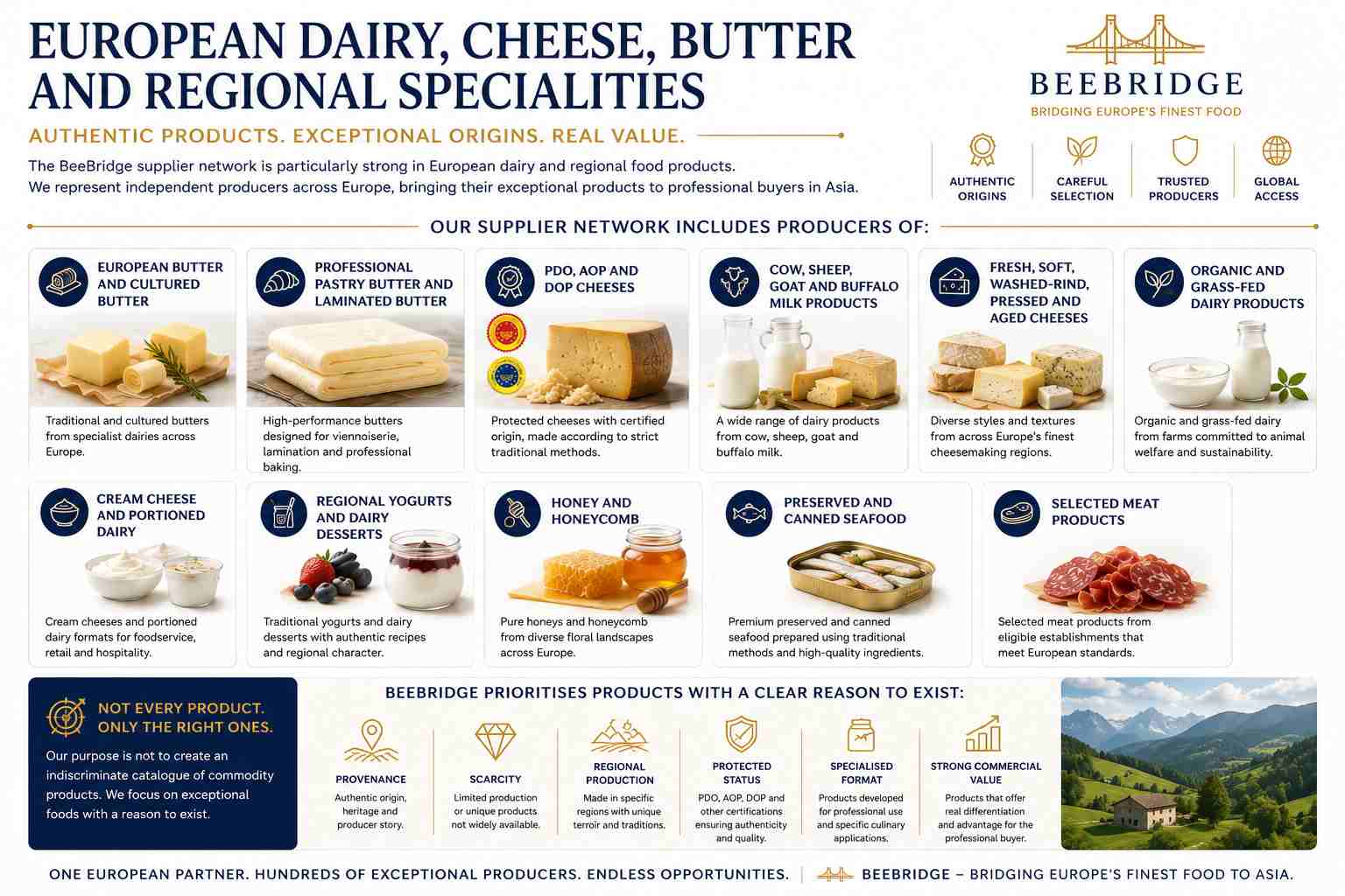 The BeeBridge supplier network is particularly strong in European dairy and regional food products. The directory includes producers of: European butter and cultured butter; professional pastry butter and laminated butter; PDO, AOP and DOP cheeses; cow, sheep, goat and buffalo milk products; fresh, soft, washed-rind, pressed and aged cheeses; organic and grass-fed dairy products; cream cheese and portioned dairy; regional yogurts and dairy desserts; honey and honeycomb; preserved and canned seafood; and selected meat products from eligible establishments. The purpose is not to create an indiscriminate catalogue containing every possible commodity product. BeeBridge prioritises products with a clear reason to exist: provenance, scarcity, regional production, protected status, specialised format, strong commercial value or a credible advantage for the professional buyer.
